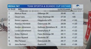 Grafik Team Sportia/Scandic cup