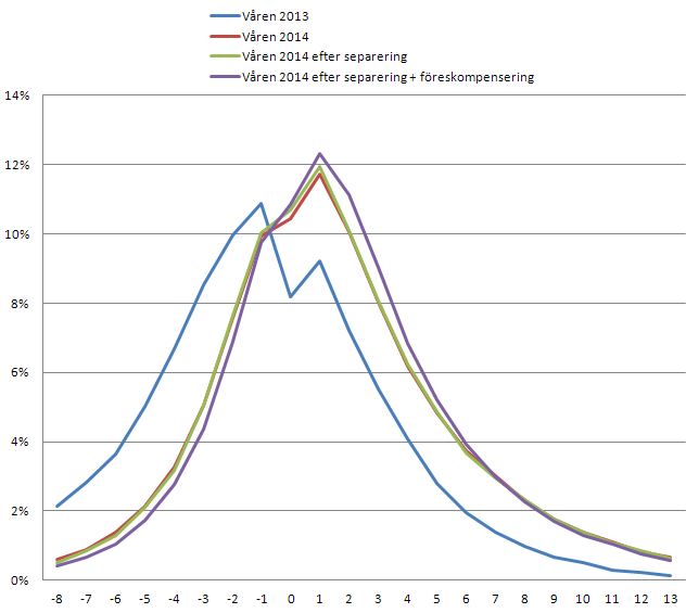 points_diff_historic